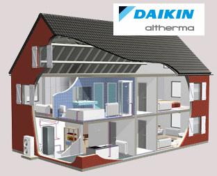 ΘΕΡΜΑΝΣΗ DAIKIN Altherma ΘΕΡΜΑΝΣΗ DAIKIN Altherma